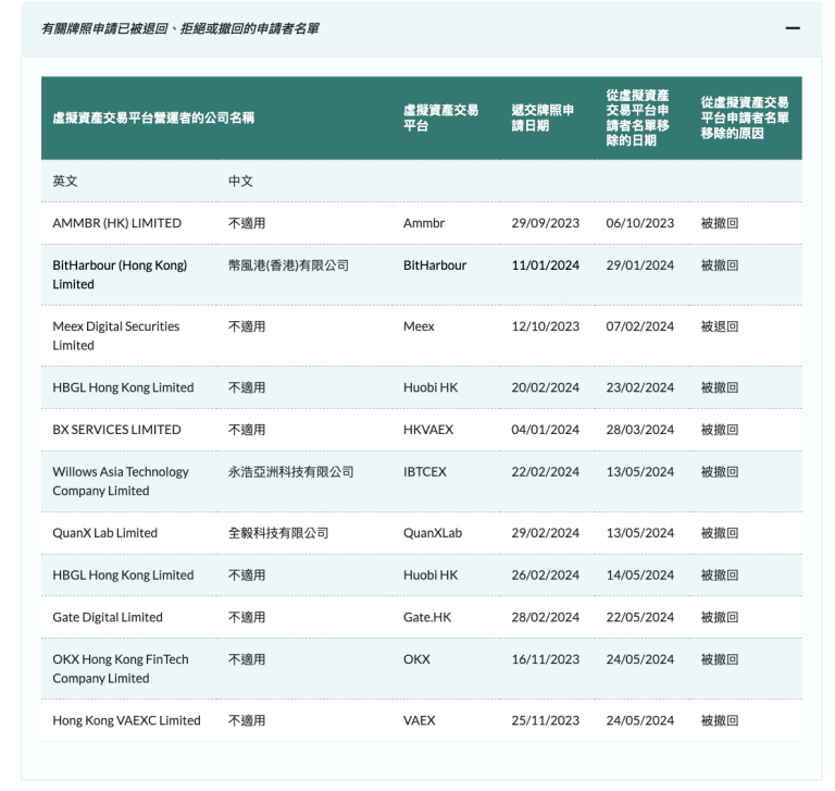 回顾 | 2024年香港虚拟资产发展历程