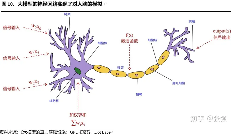 探秘Web3.0 AI产业链（上半部）