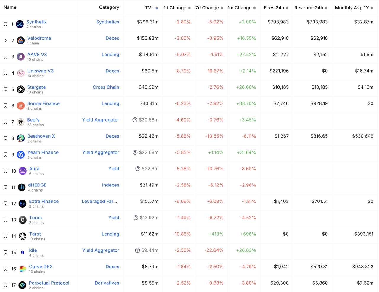 MIIX Capital：OPTIMISM项目调研分析报告