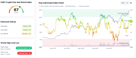 “Surge Trap”: Why Bitcoin may pull back 60% from its peak? Whales, macro and on-chain data are issuing warnings