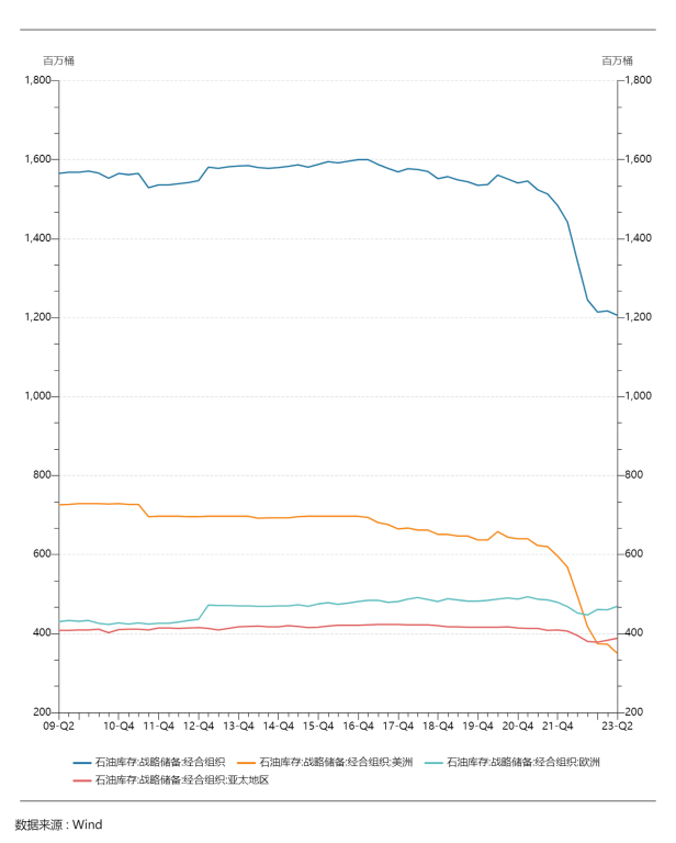 LD Capital: 万字长文解析大宗商品之王 — — 原油