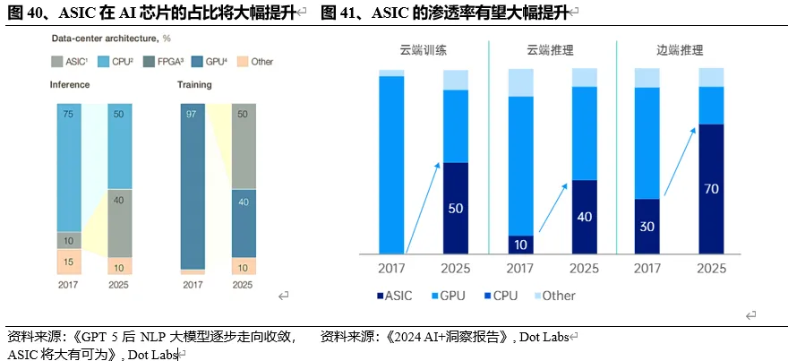 探秘Web3.0 AI产业链（上半部）