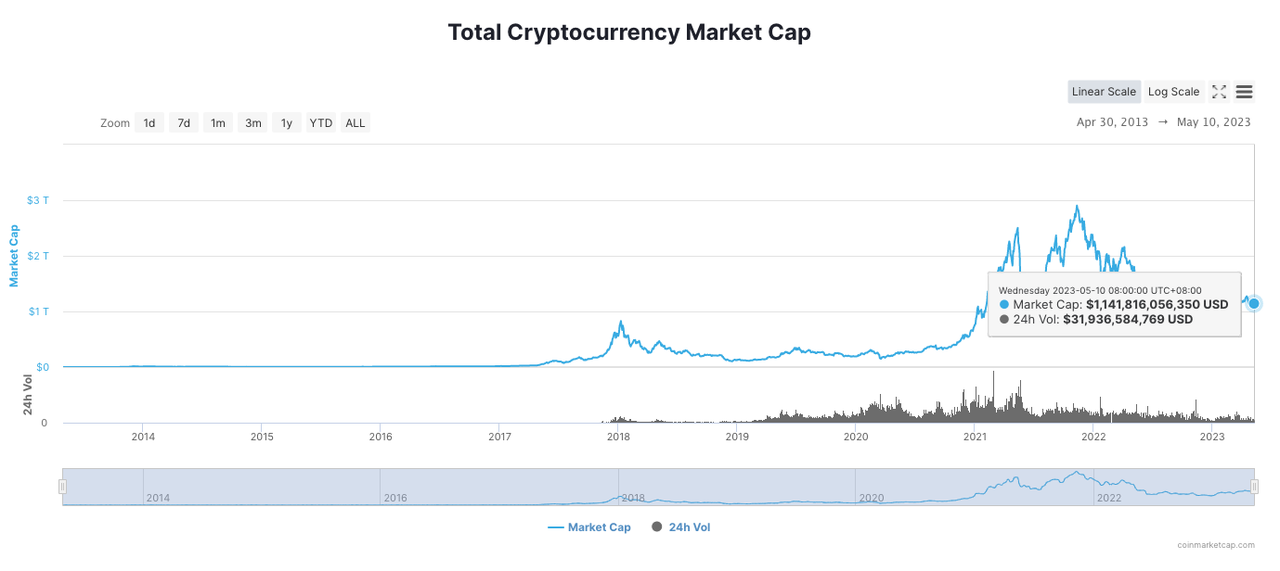 Blofin Flow Insights：頂峯