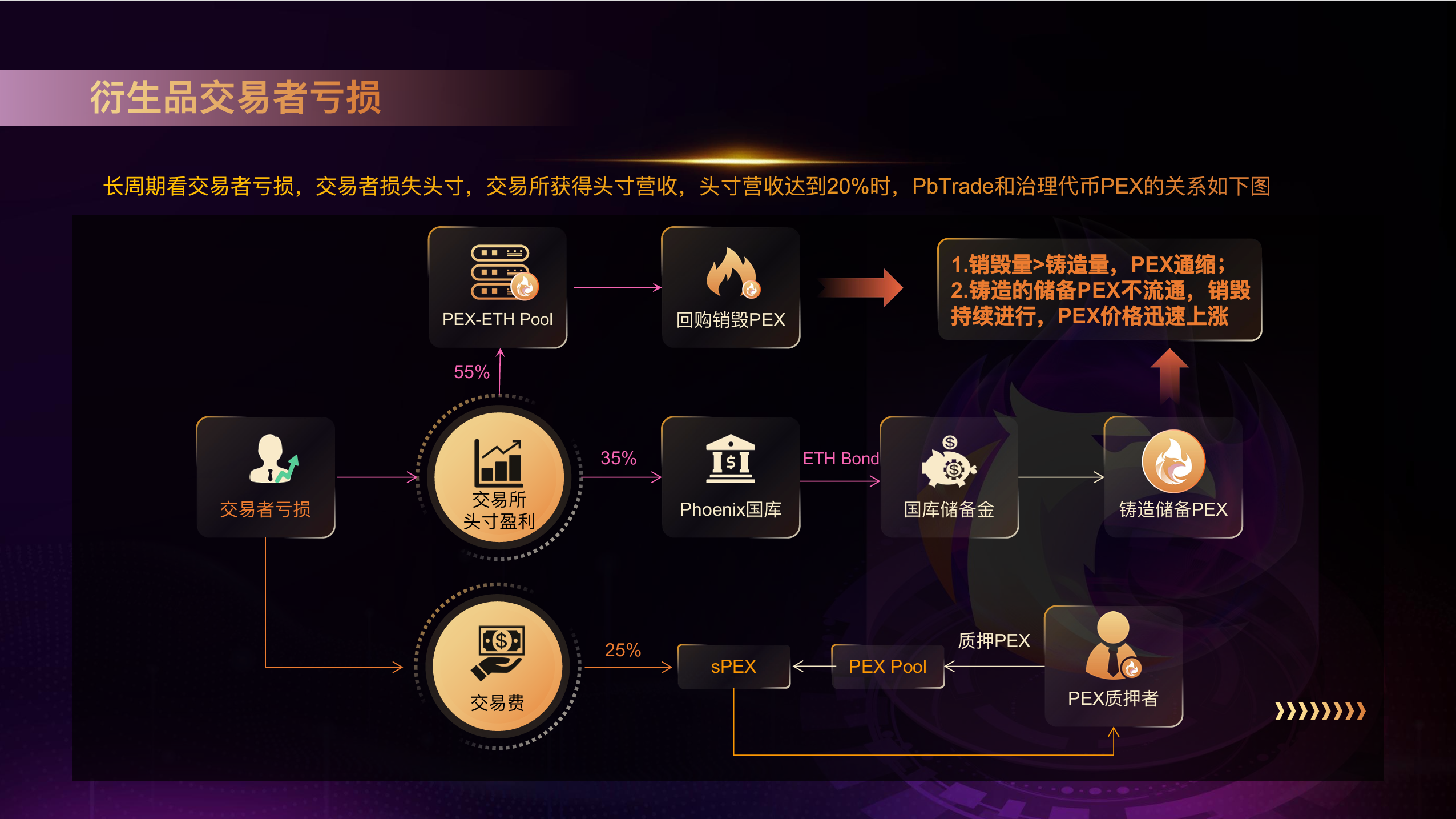 15天完成625ETH的IDO募资，即将部署Blast L2的Phoenix Network到底有什么魅力？