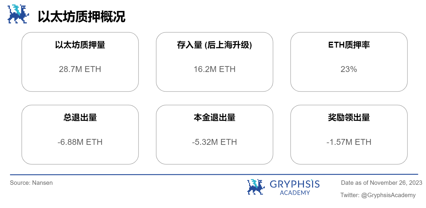 Gryphsis 加密货币周报: Binance被罚43亿美金,CEO 赵长鹏离职,BTC 现货ETF通过预期上涨