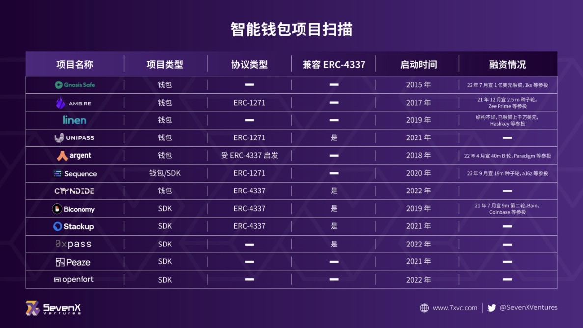 黑山EDCON2023結束一個月後的思考：基礎設施和應用趨勢前瞻