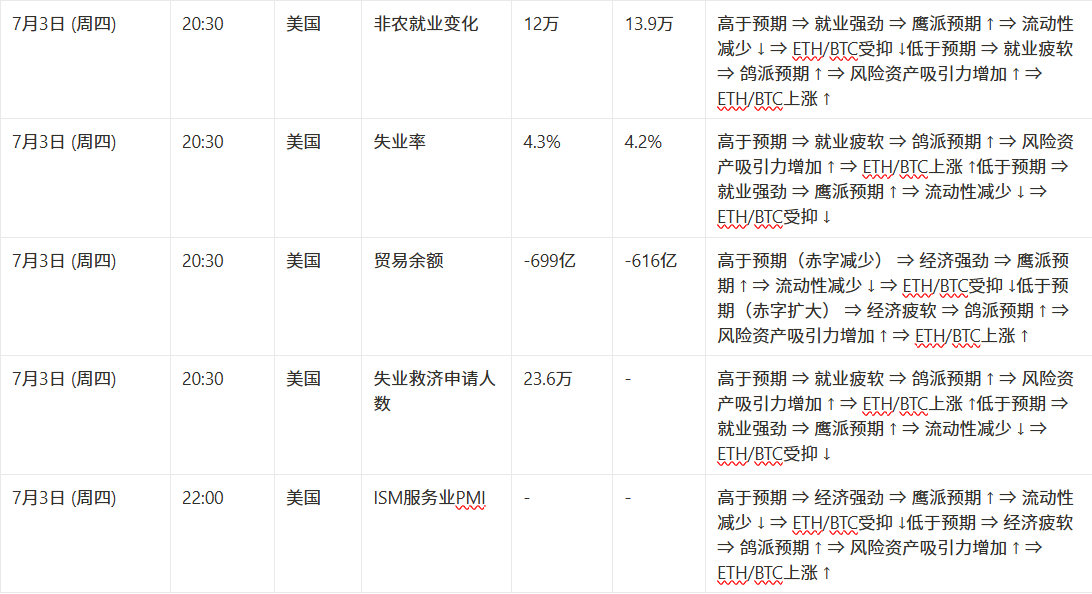 市场观察周报【6.21 - 6.28】：宏观缓和助推币市反弹，主流币强势震荡山寨蓄势待发