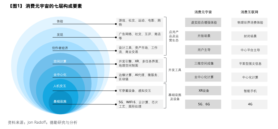 元宇宙体验的升维:可视化、多场景、沉浸式