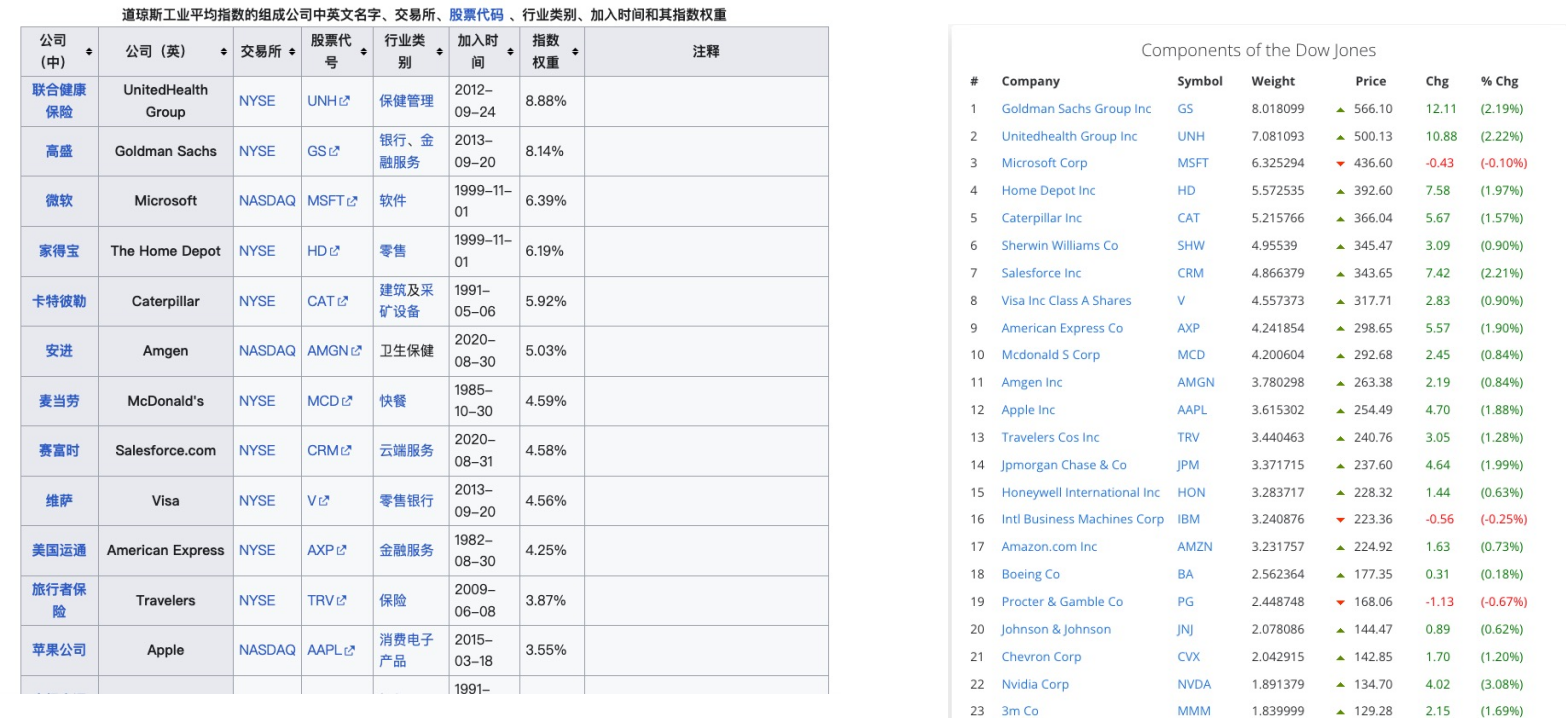 如何理解近期下跌走势：第一波“特朗普震撼”来袭