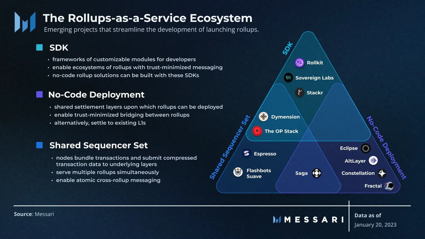 Layer 2 分类,通用化之路仍旧漫长