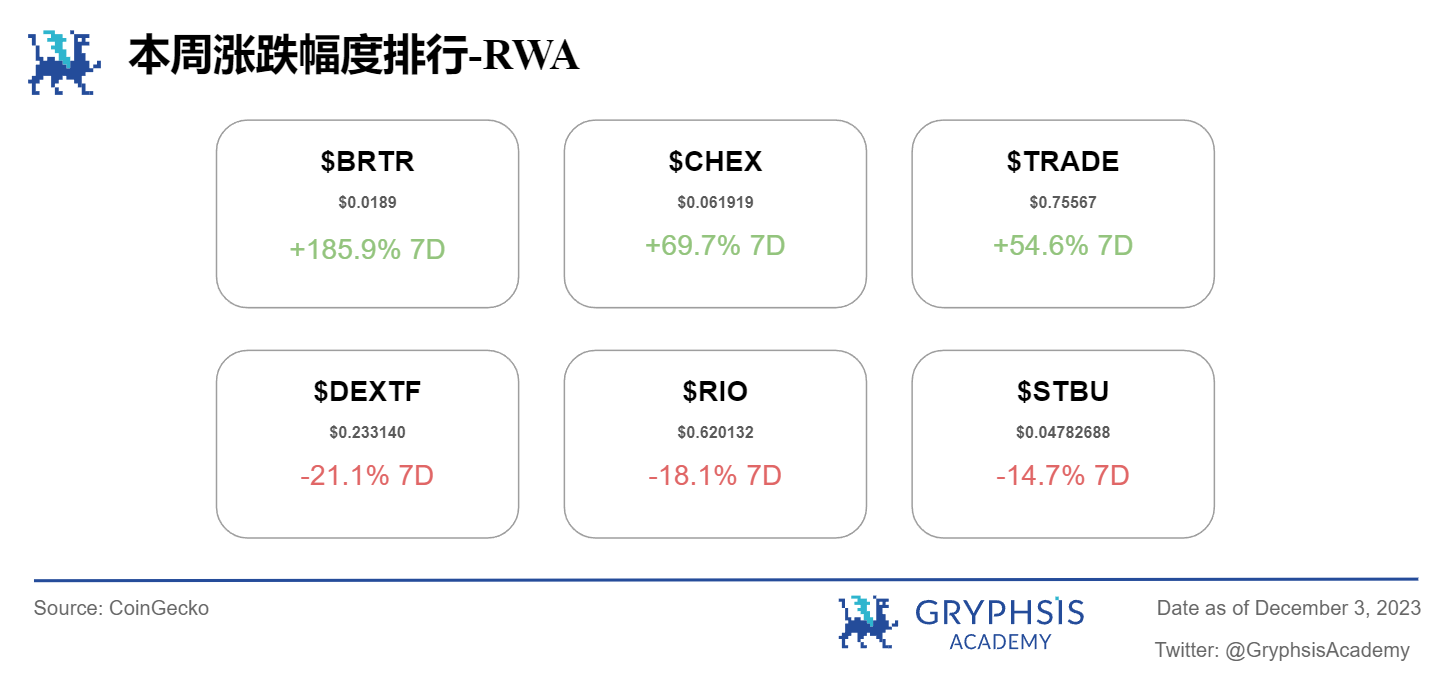 Gryphsis 加密货币周报: 全球最大的比特币期货ETF突破2021年管理资产历史新高