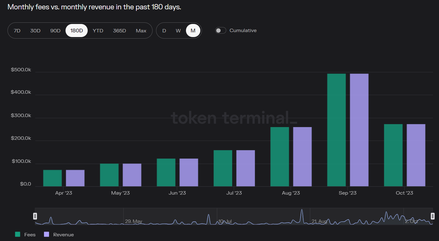 LD Capital加密赛道周报[2023/10/16]
