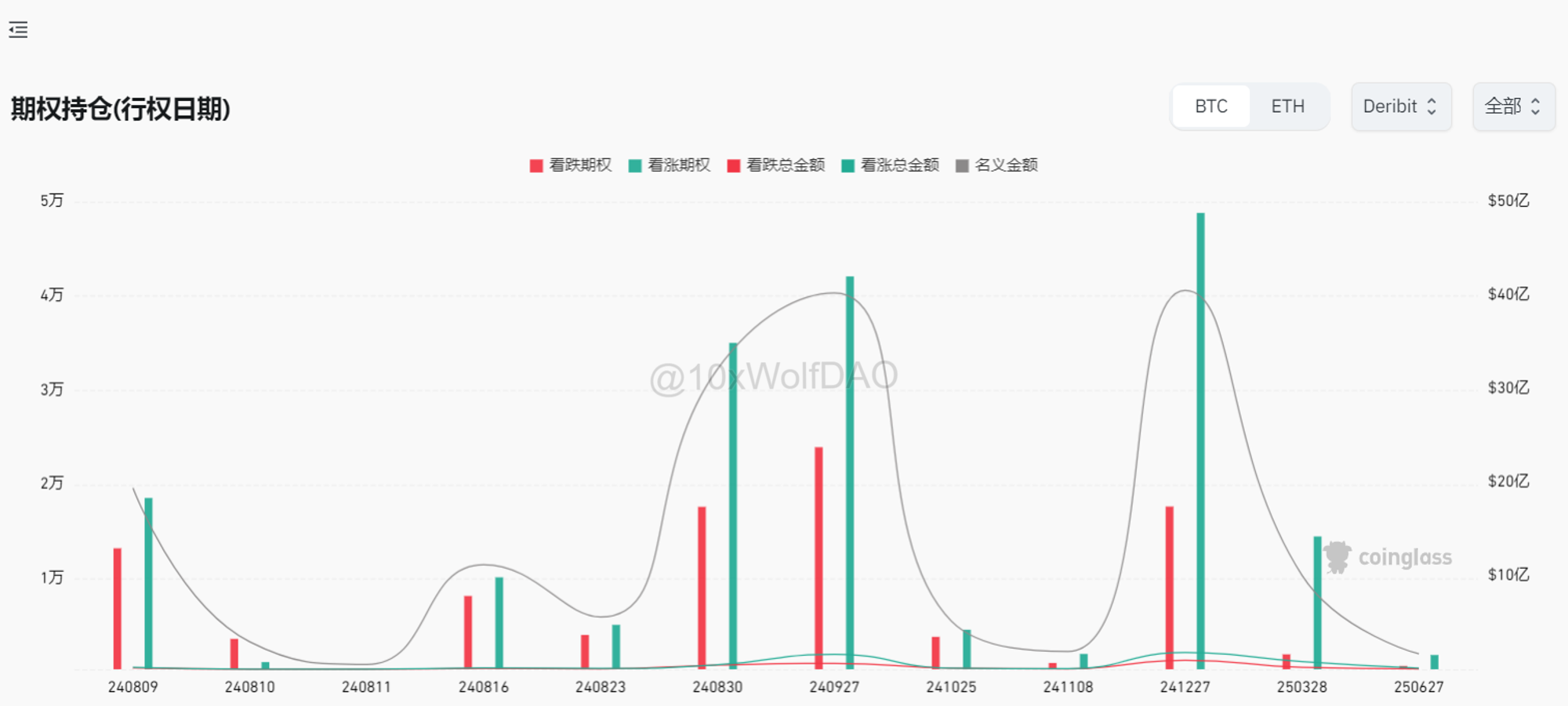 一周市场观察：信心重燃，加密货币或将迎来关键时刻