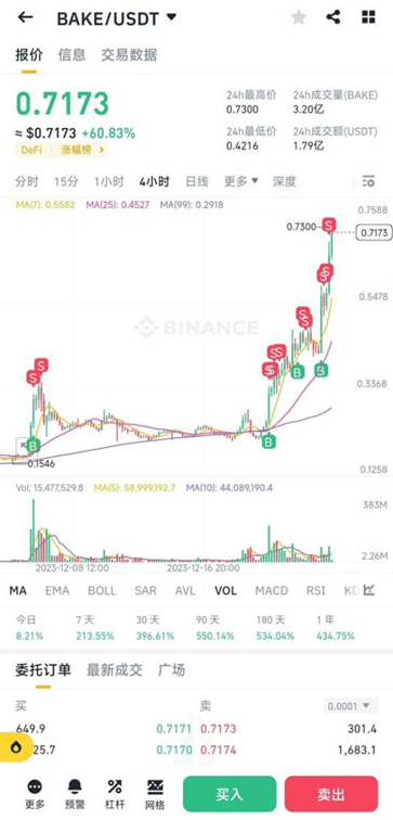 挖掘比特币生态机遇！铭文打新+IDO平台代币飙涨！一键致富秘籍大公开，搭乘牛市致富快车！
