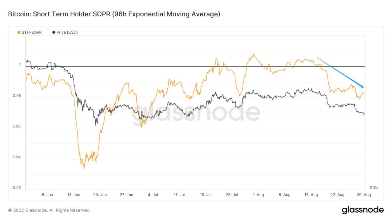兵疲意阻,艰贞无咎|WTR 8.29
