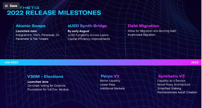 在这个夏季，Synthetix 异常强劲的背后是什么？
