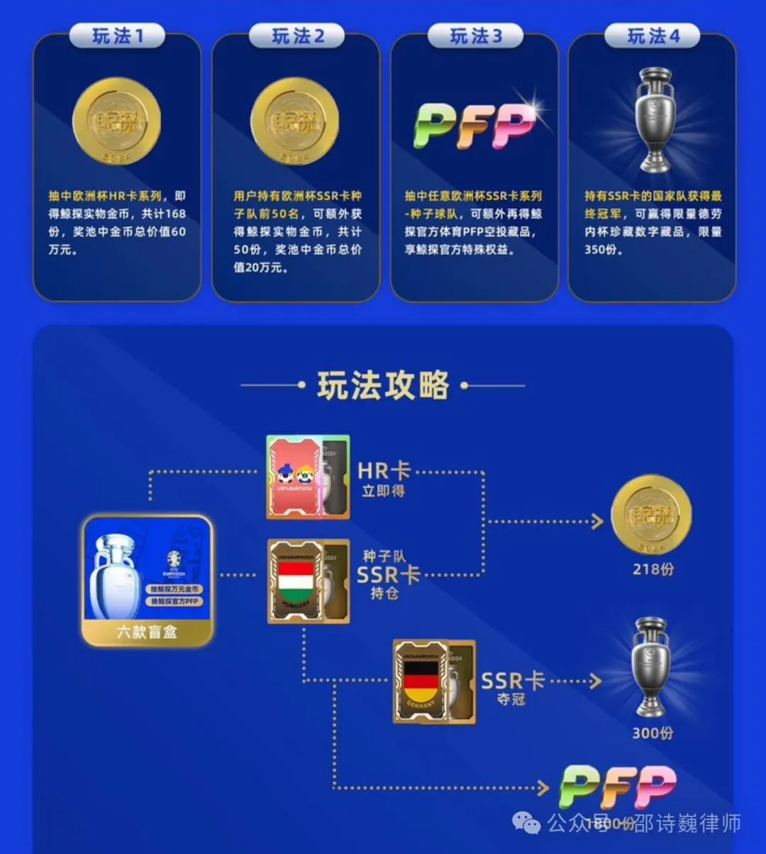 当NFT数字藏品遇上欧洲杯，以小博大得PFP，鲸探欧洲杯盲盒怎么样？