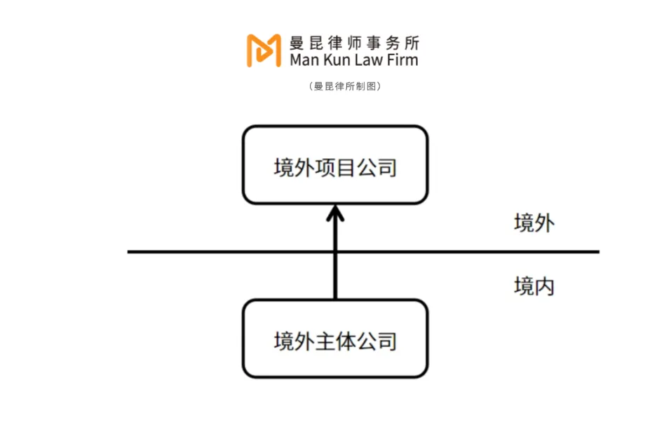 How can Web3 companies solve the cost of capital expenditure in the Mainland safely and compliantly?