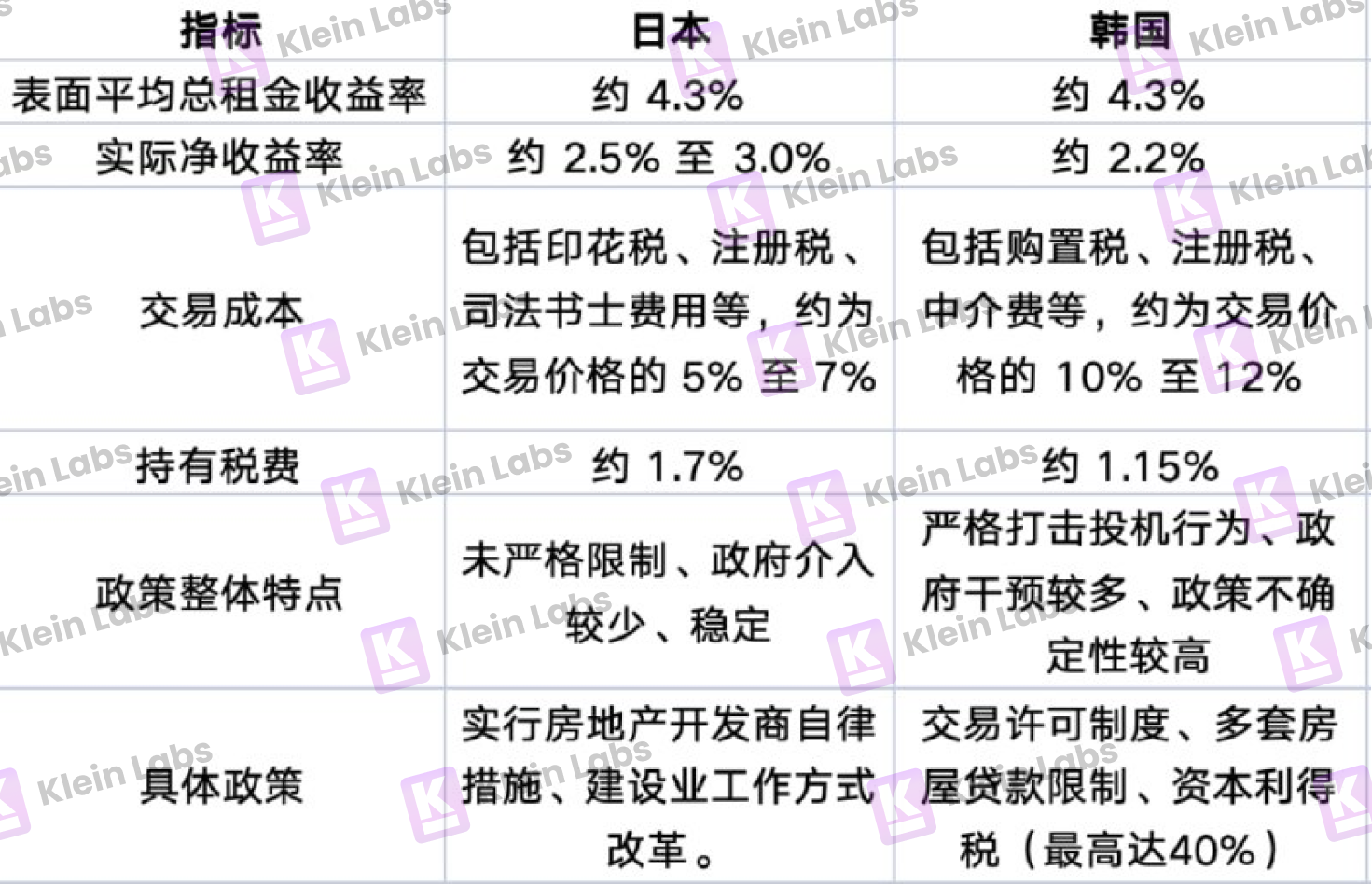 韩国加密市场特别报道 ：泡菜溢价下的数字次大陆