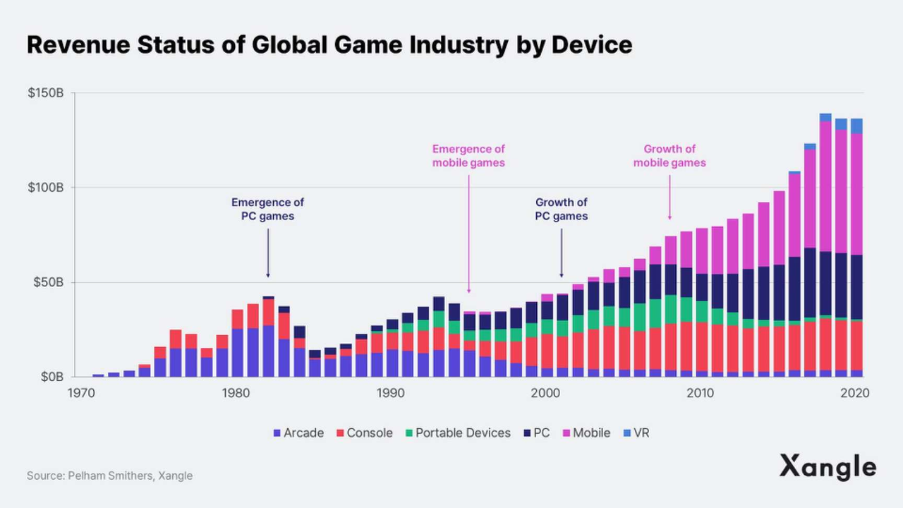 Web3游戏发展快但问题多，用户如何实现收益最大化？