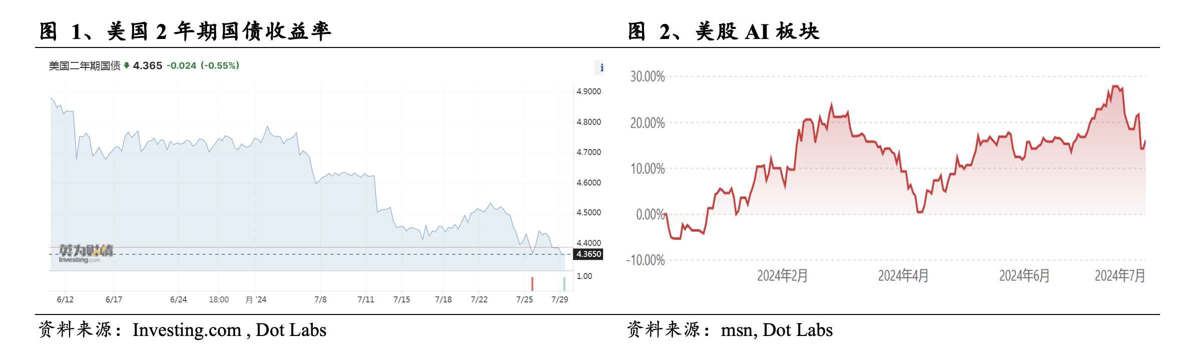 Web3 AI每日点评（2024/7/29）