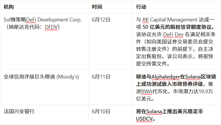 每周市场热点回顾复盘【6.9 - 6.13】：加密市场普涨后遇黑天鹅，稳定币与Sol ETF叙事升温