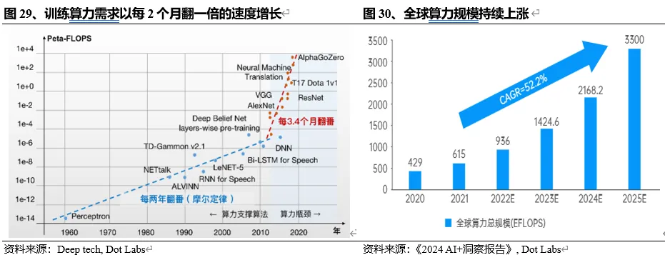 探秘Web3.0 AI产业链（上半部）