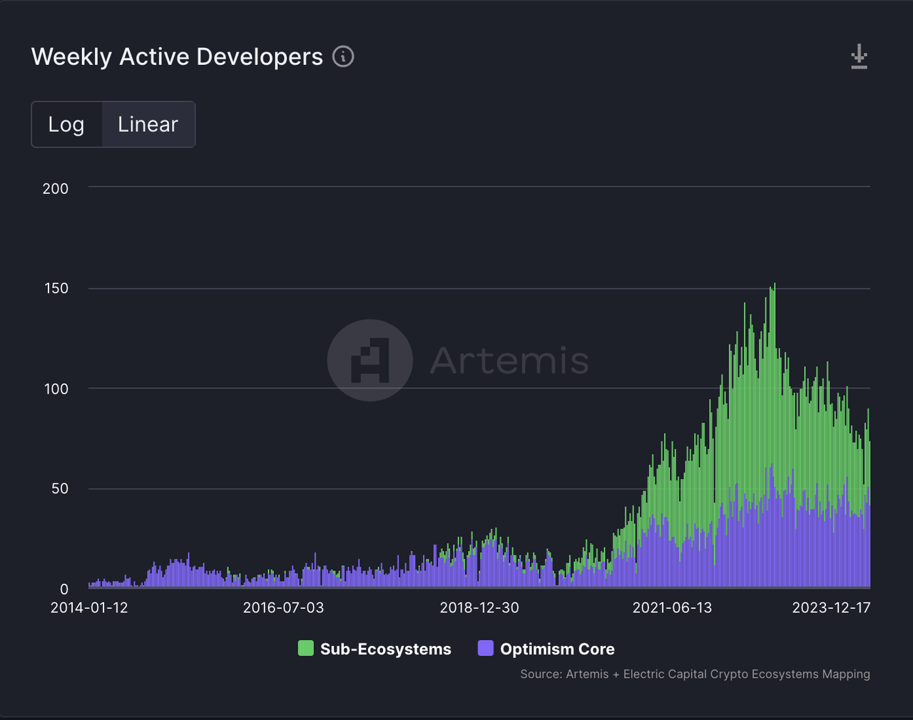 MIIX Capital：OPTIMISM项目调研分析报告