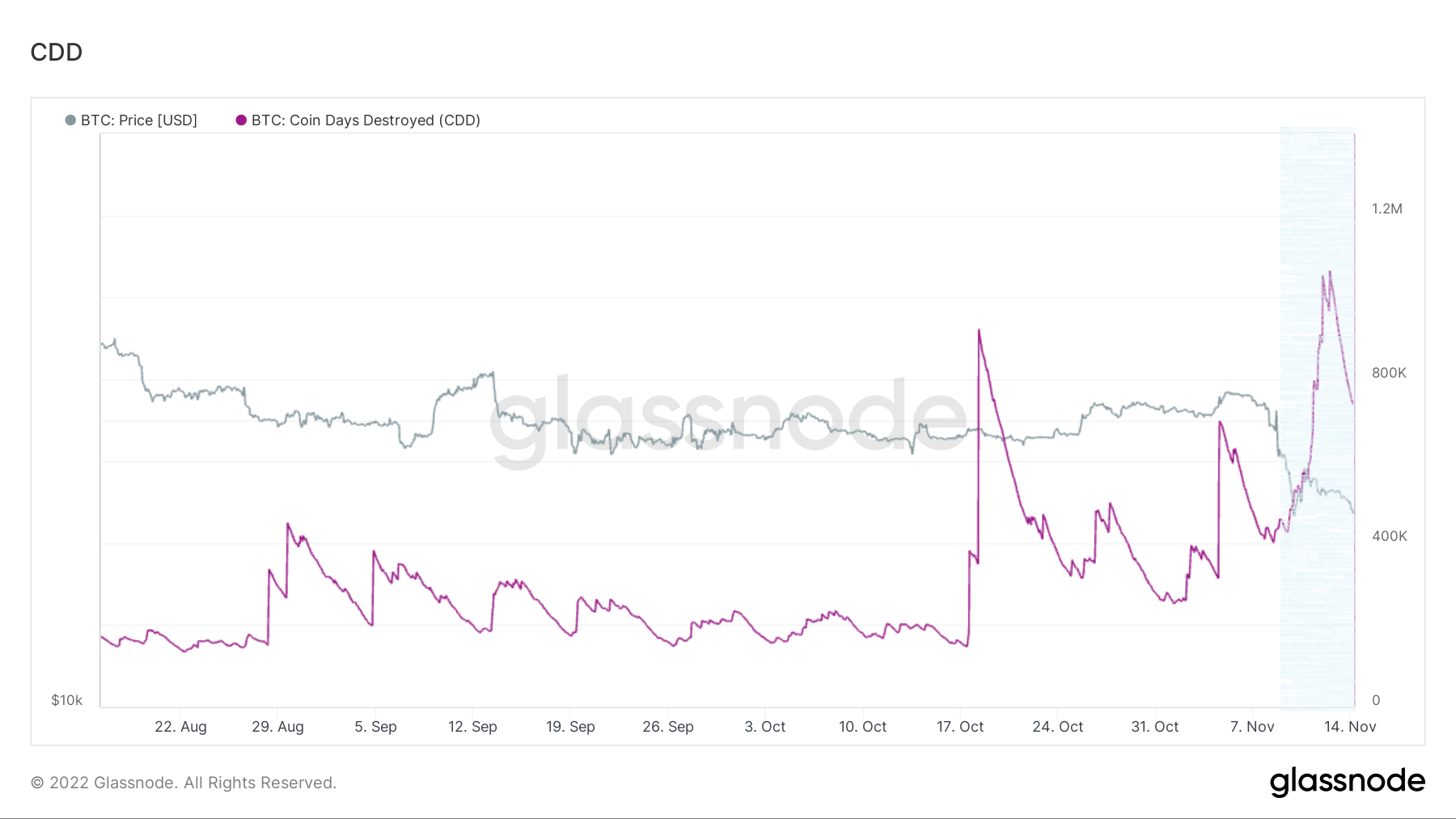 雄關漫道，前路昭昭｜WTR 11.14