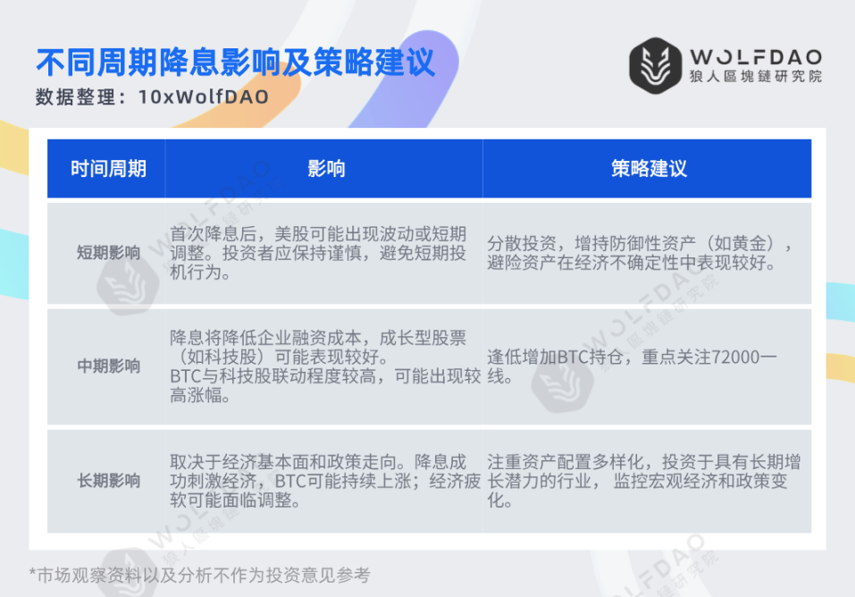 美联储降息倒计时：不同资产持有者的抉择之路和应对策略