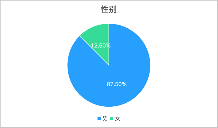 Substrate 入门课第 14 期圆满结束，岗位内推直达知名 Web3 项目！