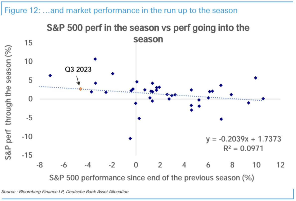 LD Capital: 10.9 长债Y升势不停,股票减仓进行时,三季报的期望