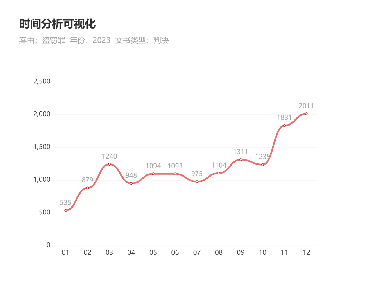 盘点2023年排名前五的刑事犯罪，以及哪些与币圈相关？