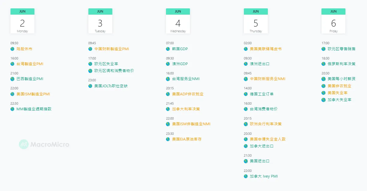 マーケットウォッチウィークリーレポート：資金の撤退と様子見ムードにより、短期的な市場調整のリスクが高まっている