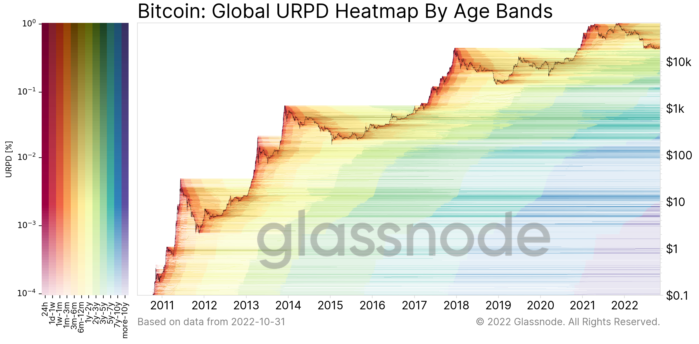 雲破月來，萬象為賓 | WTR 10.31
