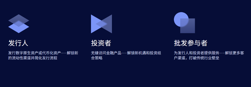 25年Q3展望：内地、中国香港等全球视角下，RWA如何兼顾技术、监管与市场？