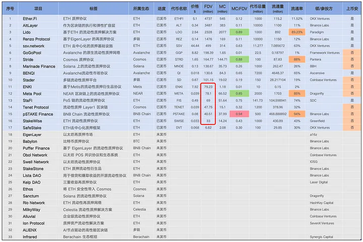 以pStake为例，深度解析中小市值代币上Binance的可行性