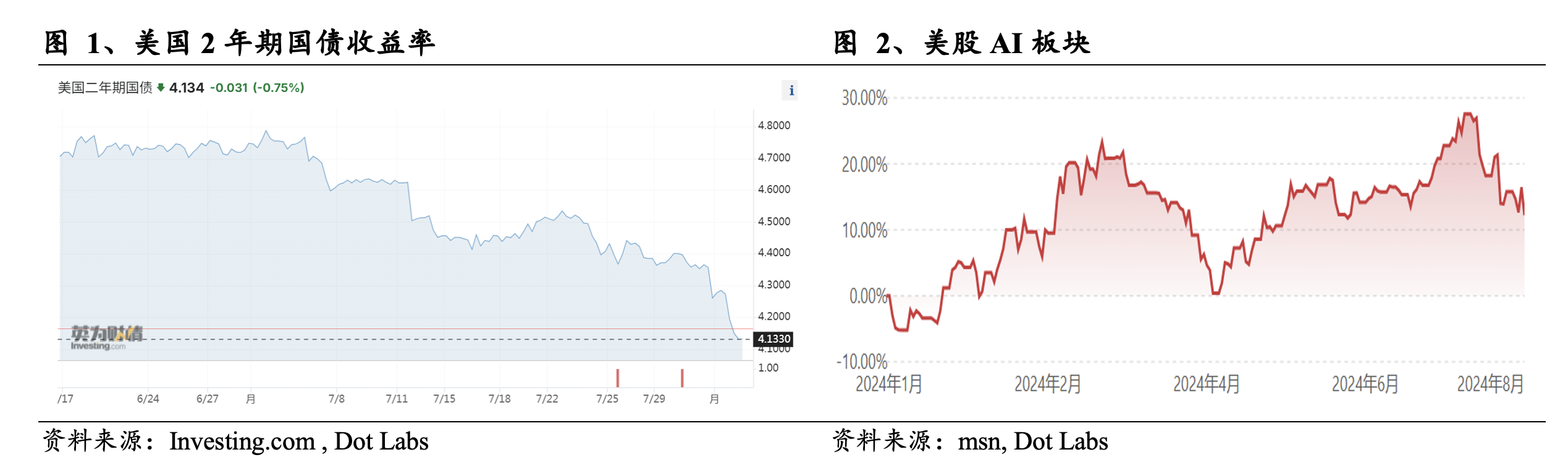 Web3 AI每日点评（2024/8/2）