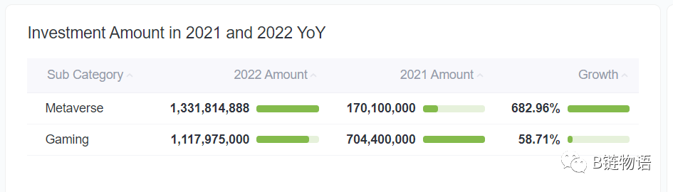 低门槛、多玩法 Web3 打金游戏 Tiny World 全面解析