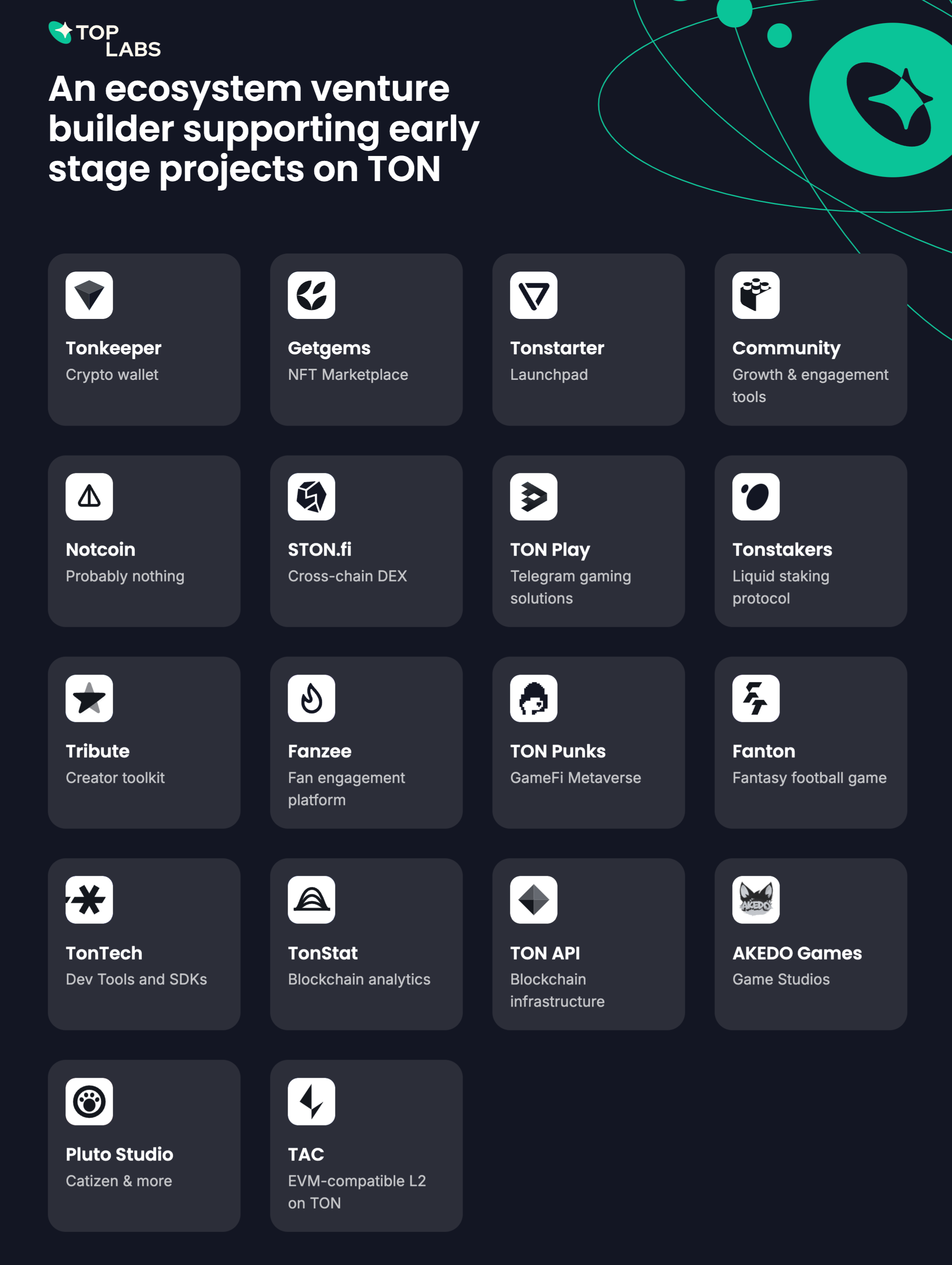 After TON landed on Binance, how to find potential projects in the TON ecosystem?