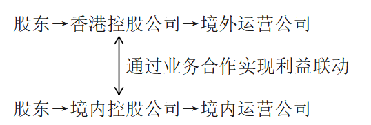 跨境（出海）Web3项目的合规框架