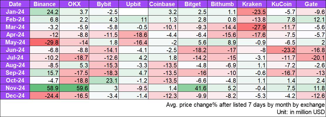 The truth about liquidity: 2024 exchange listing effect research report