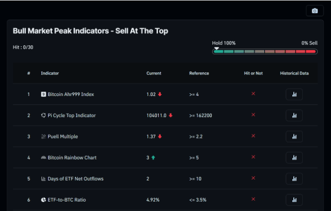 比特币创新高，市场却异常冷静——为什么这才是真正的牛市起点？
