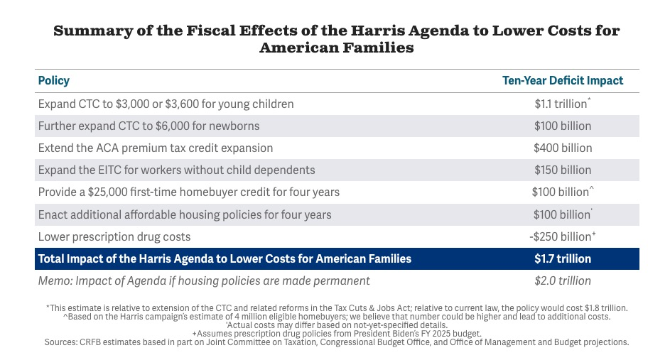 Democratic candidate Harris’ first clear economic policy: How the “opportunity economy” will affect the crypto world