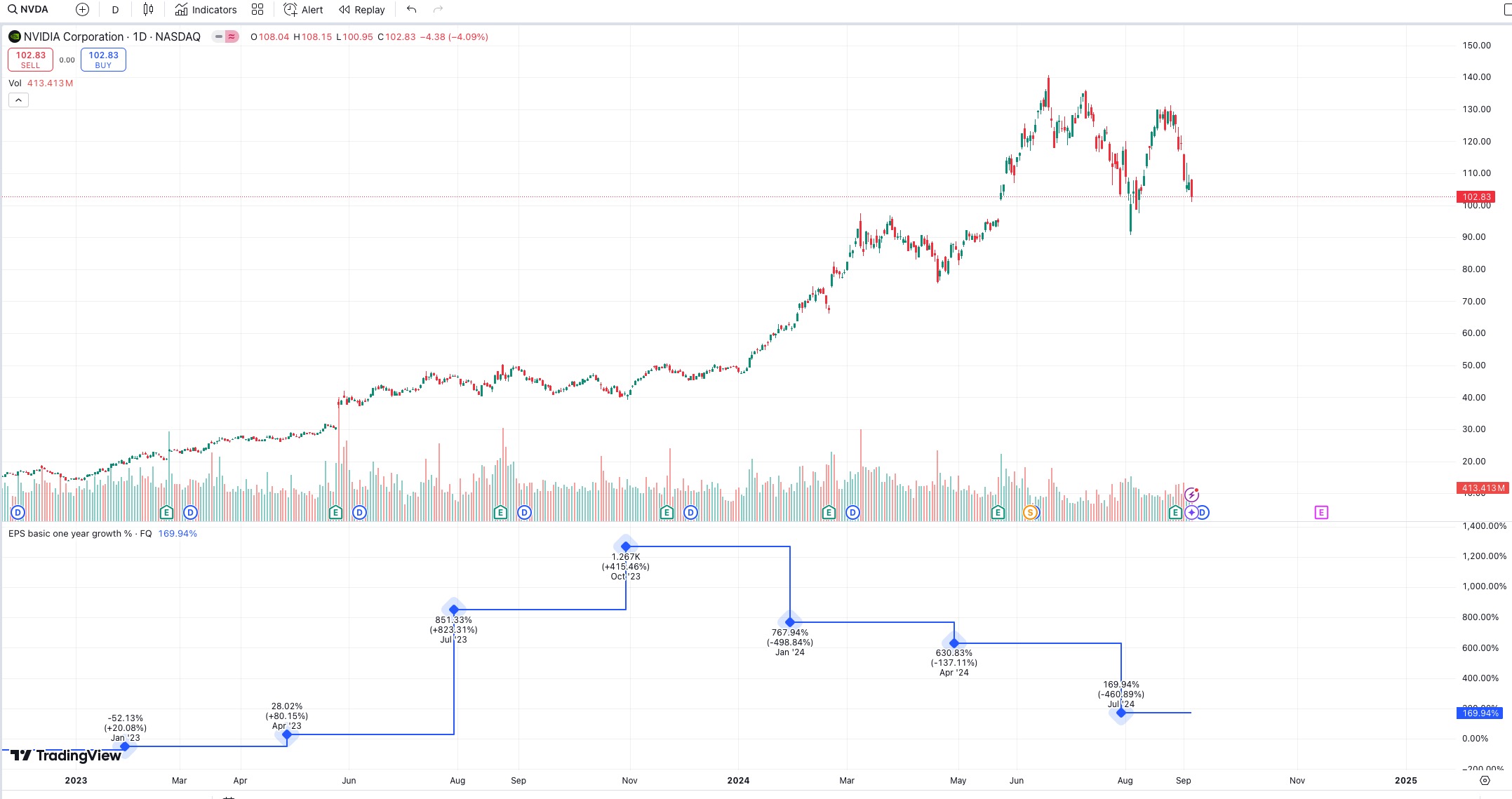 Analyzing the underlying logic of the current market decline: the wave of deleveraging in the technology sector triggered by Nvidias slowing growth