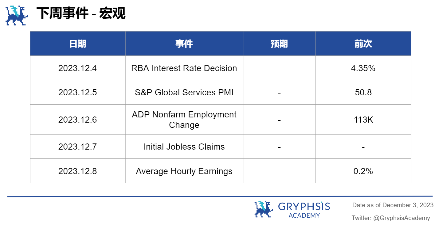 Gryphsis 加密货币周报: 全球最大的比特币期货ETF突破2021年管理资产历史新高