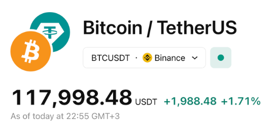 牛市高点，我选择清仓 BTC