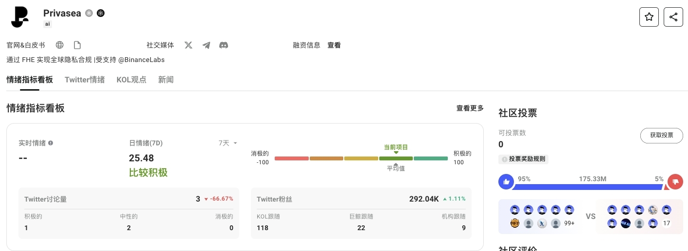 一文读懂AI+FHE同态加密的商业化价值