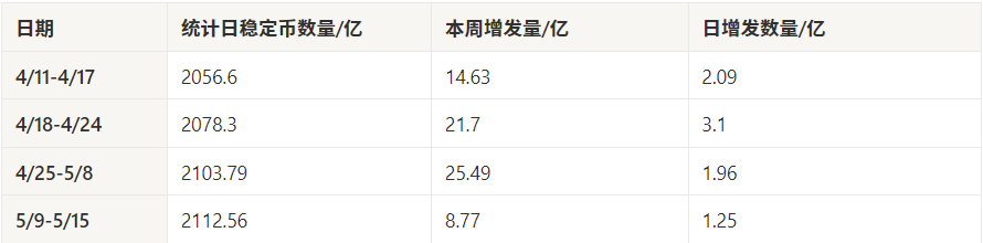 마켓워치 주간 보고서: 자본 붐이 둔화되고 시장은 높은 수준의 변동성 시험에 직면할 수 있습니다.