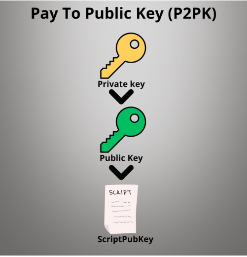 Bitcoin "zombie wallets" woke up at the same time after 14 years, and $8 billion worth of BTC was transferred: What happened behind the scenes?